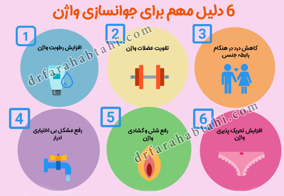 جوانسازی واژن