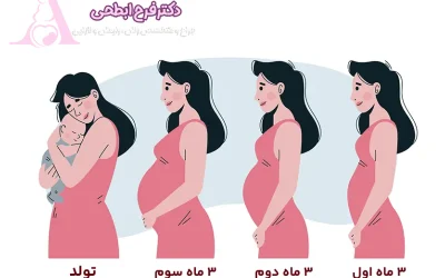 مراقبتهای دوران بارداری